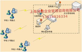高效考勤管理系統(tǒng)解決方案——上海澤雅企業(yè)管理咨詢