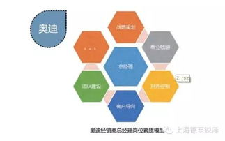 南京德銳企業(yè)管理咨詢 創(chuàng)新管理，驅(qū)動企業(yè)卓越發(fā)展