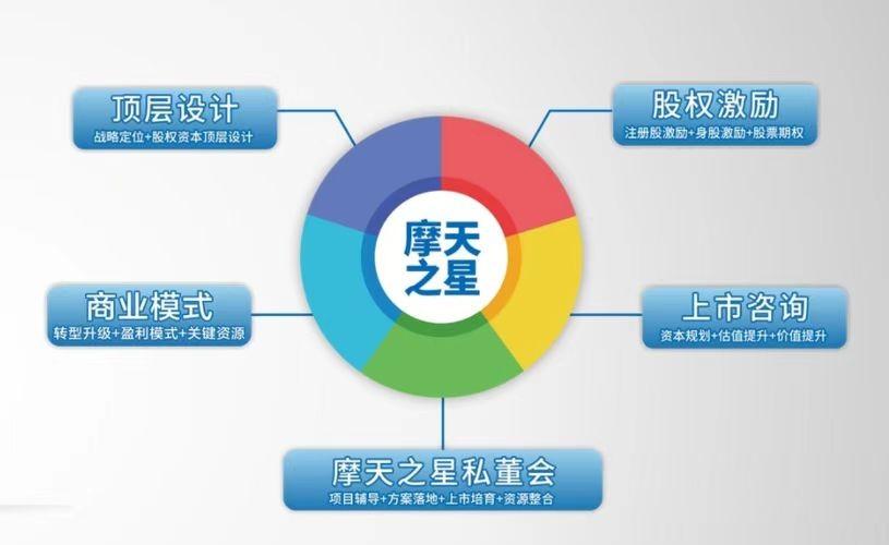 摩天之星企業(yè)培訓(xùn) 以咨詢(xún)驅(qū)動(dòng)效率，賦能組織卓越發(fā)展